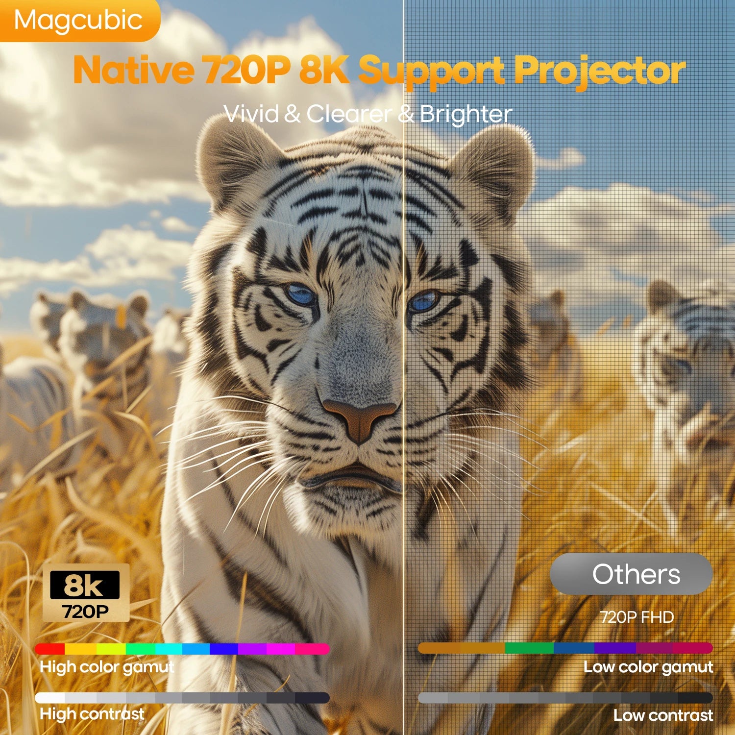 Auto Focus Android 14 4K Projector 400ANSI 8K Native 720P HY300 Max with Wifi6 BT5.4 Allwinner H726 Portable Outdoor
